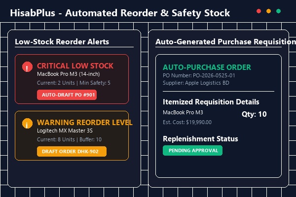 HisabPlus Automated Reorder System